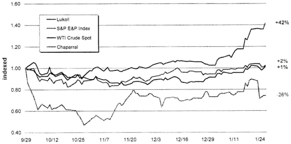 (CHART)